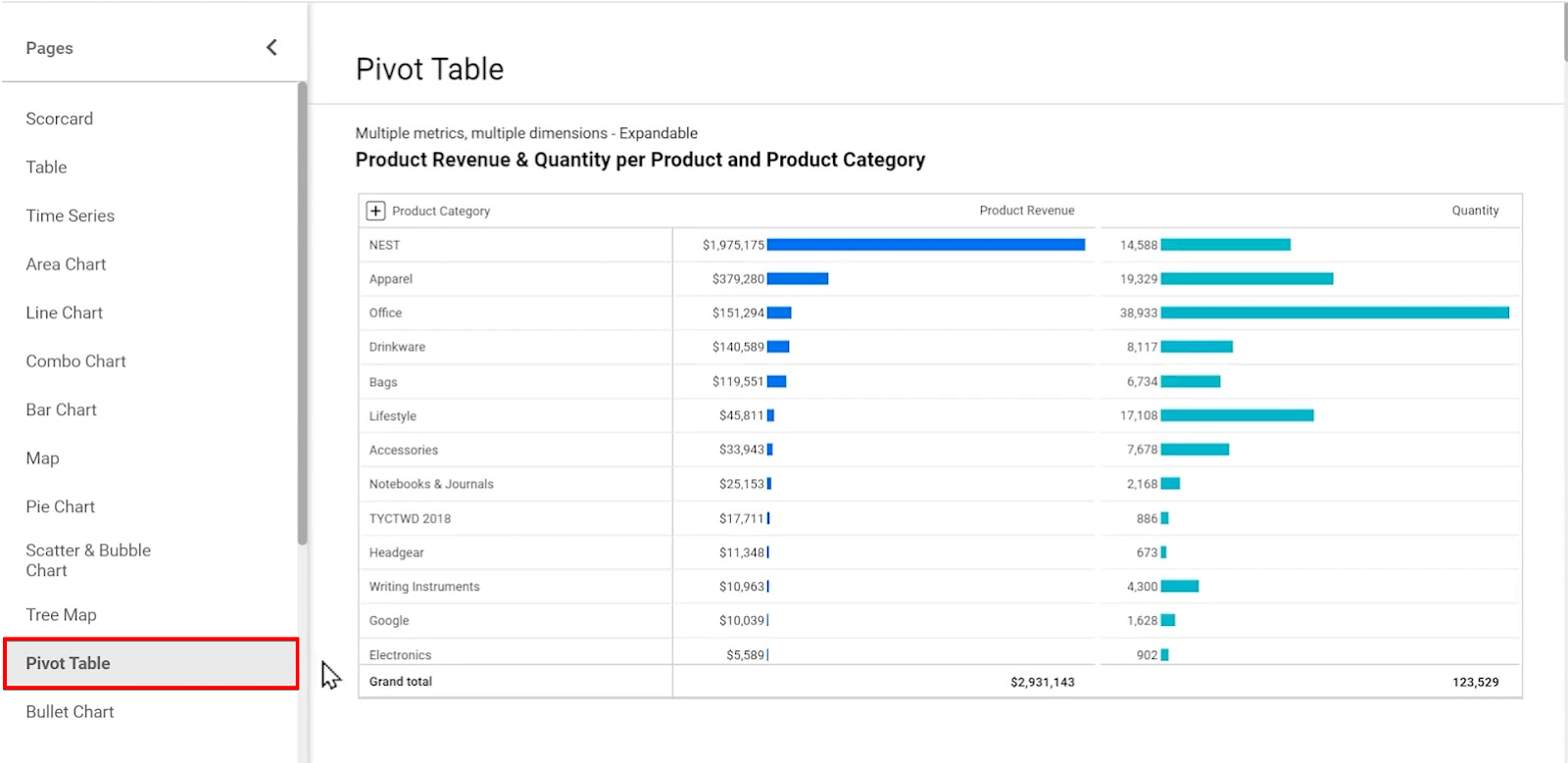 Analyzing pivot table as a medium to access data in a report in GDS