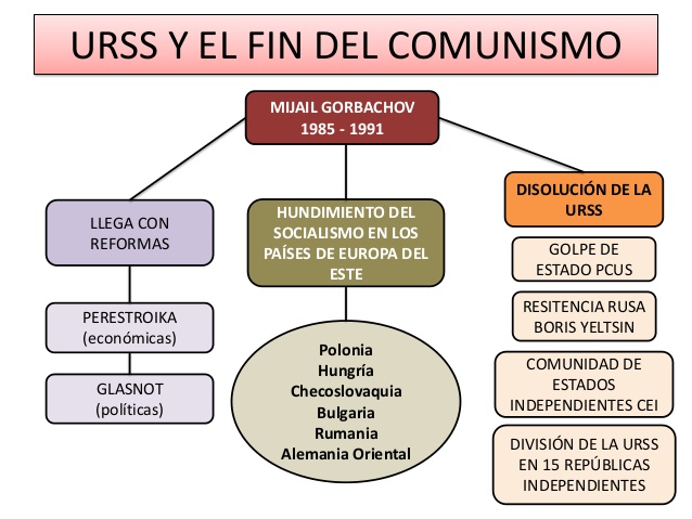 fin-del-comunismo-conflictos-en-la-actualidad-2-638.jpg