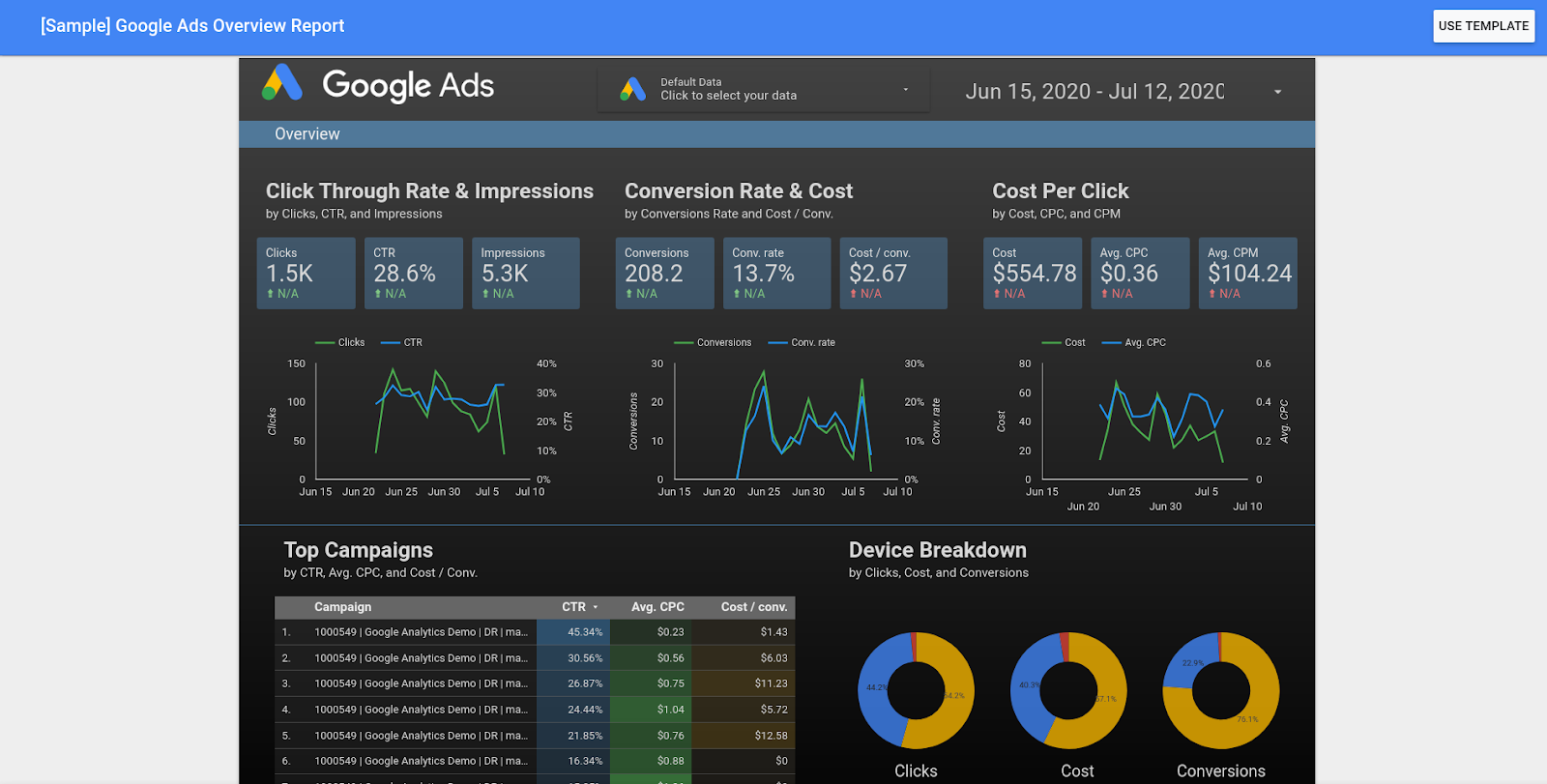 Google Ads to Google Data Studio- Google Data Studio dashboard
