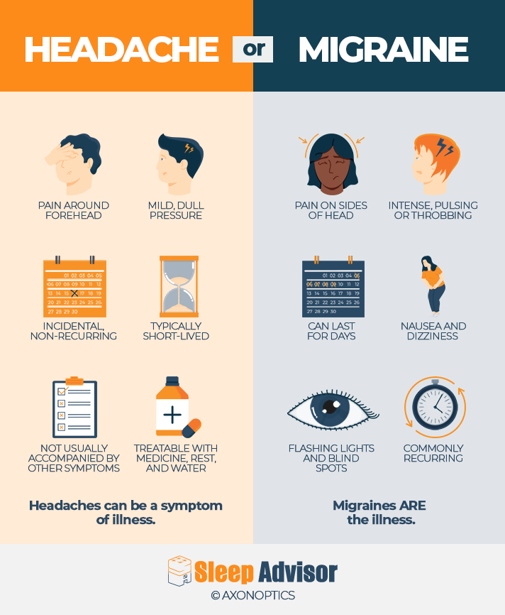 Headache vs Migraine Infographic photo