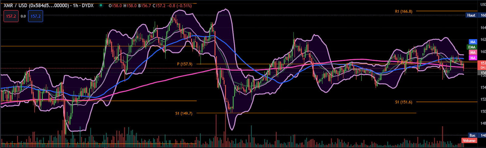 bandes de bollinger scalping