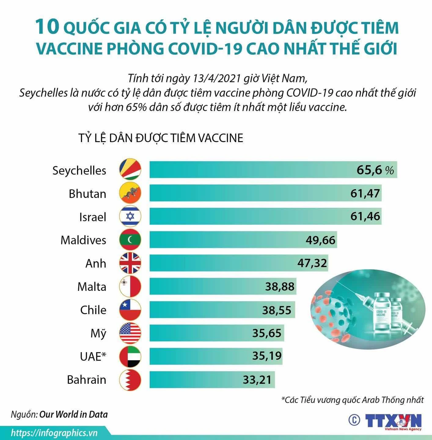 CÓ NÊN XÃ HỘI HOÁ VIỆC TIÊM VACCINE?