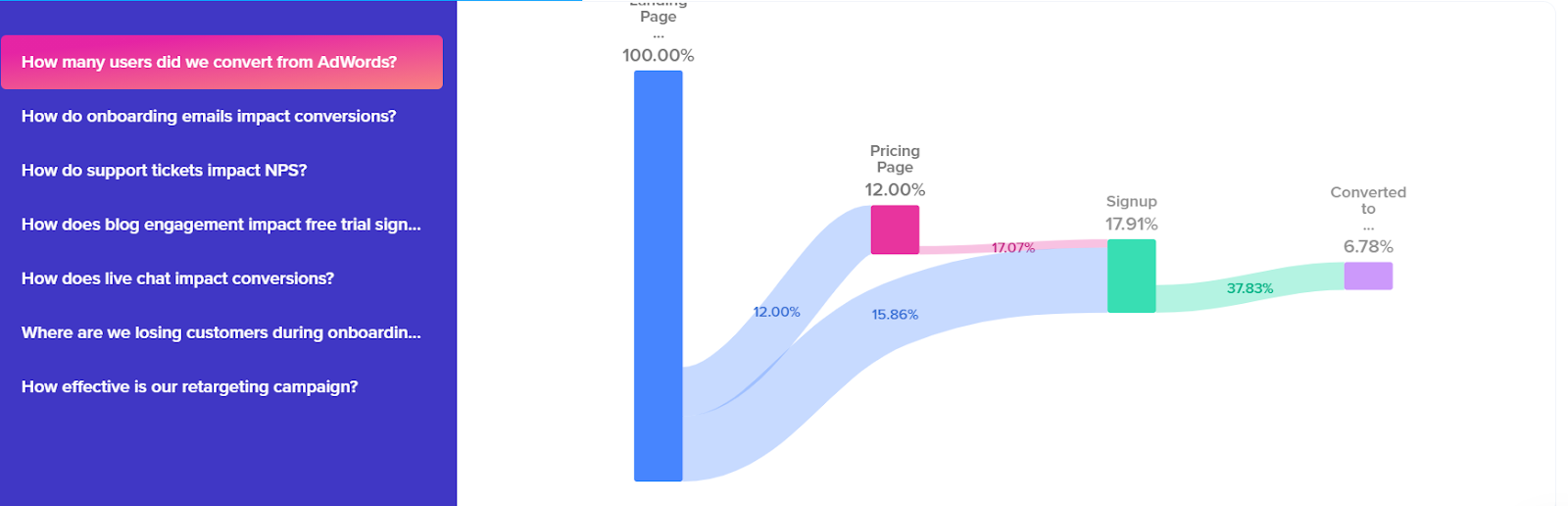 Woopra is a product analytics software