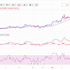 When Will Neo Coin Bull Run Start? - Top 5 Altcoins To Invest In 2021 Bull Run By Rinkesh Jha Buyucoin Talks Medium - View my m1 stock portfolio invest with m1 finance and…