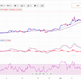 What Is Your Price Prediction For Bitcoin In August 2021? / Binance Coin Bnb Price Prediction Can It Reach 1000 In 2021 City Telegraph : Visit previsionibitcoin for today listings, monthly and long term forecasts about altcoins and cryptocurrencies ➤.