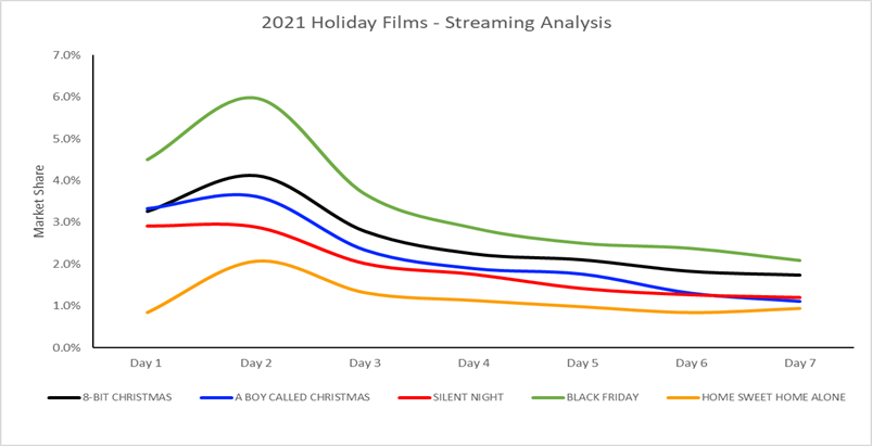 Sonic The Hedgehog 3 Now Has A Lot Of Pressure On It To Smash Sonic 2's  $405M Box Office