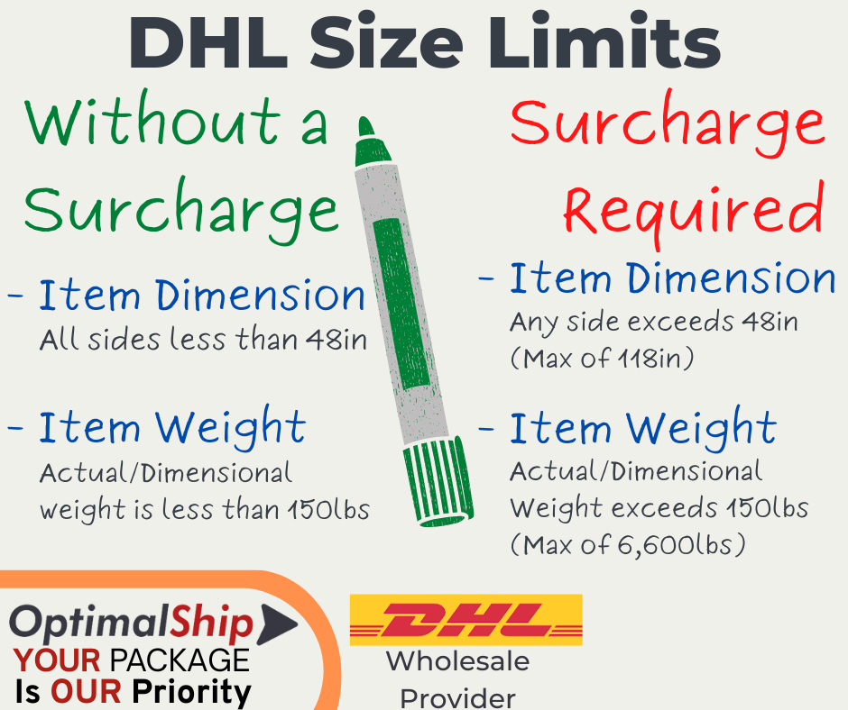 DHL Size Limits Infographic