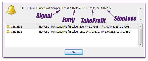 Super Profit Scalper MT4 (Download Link)