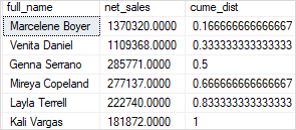 SQL