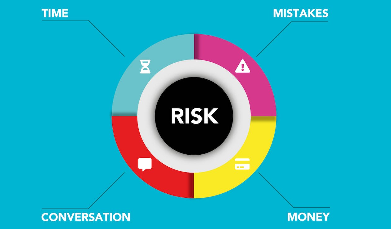 Embracing risk management principles