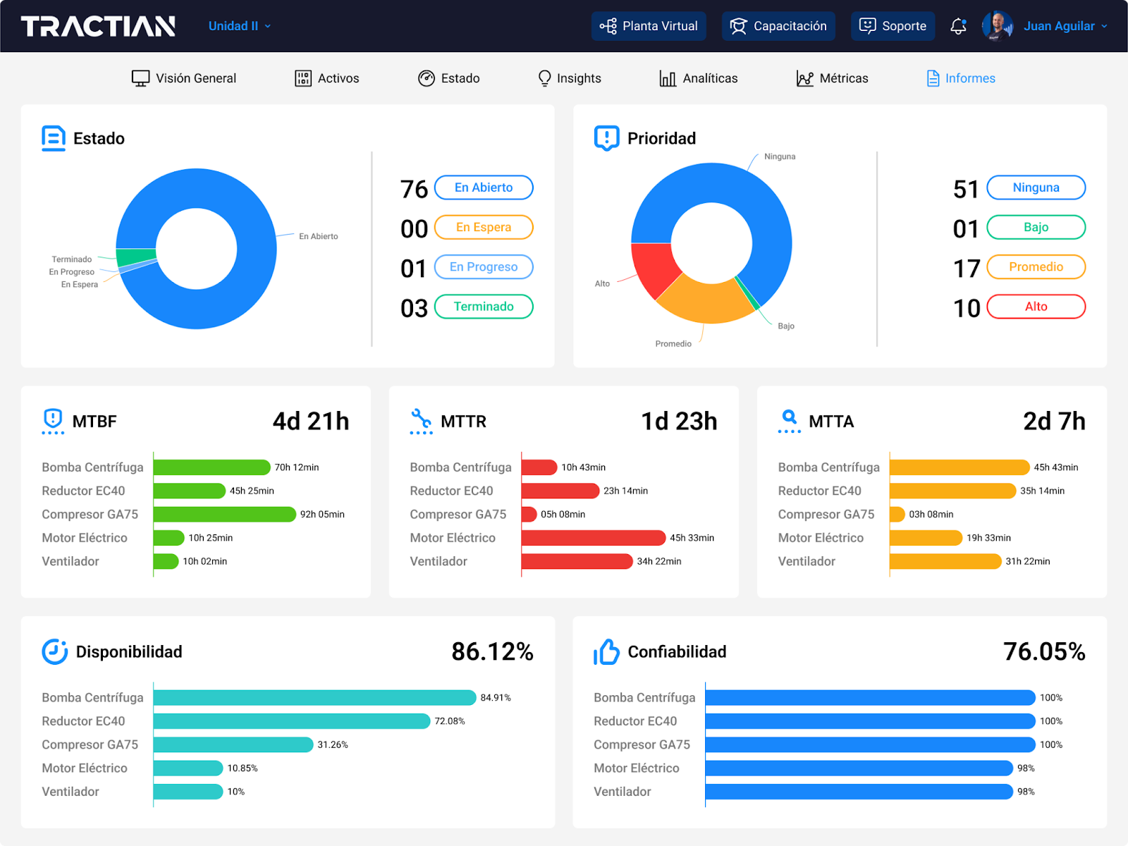software de gestion de mantenimiento trac os