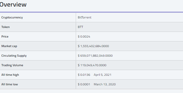 BitTorrent (BTT) Price Prediction 2021 - 2028 5