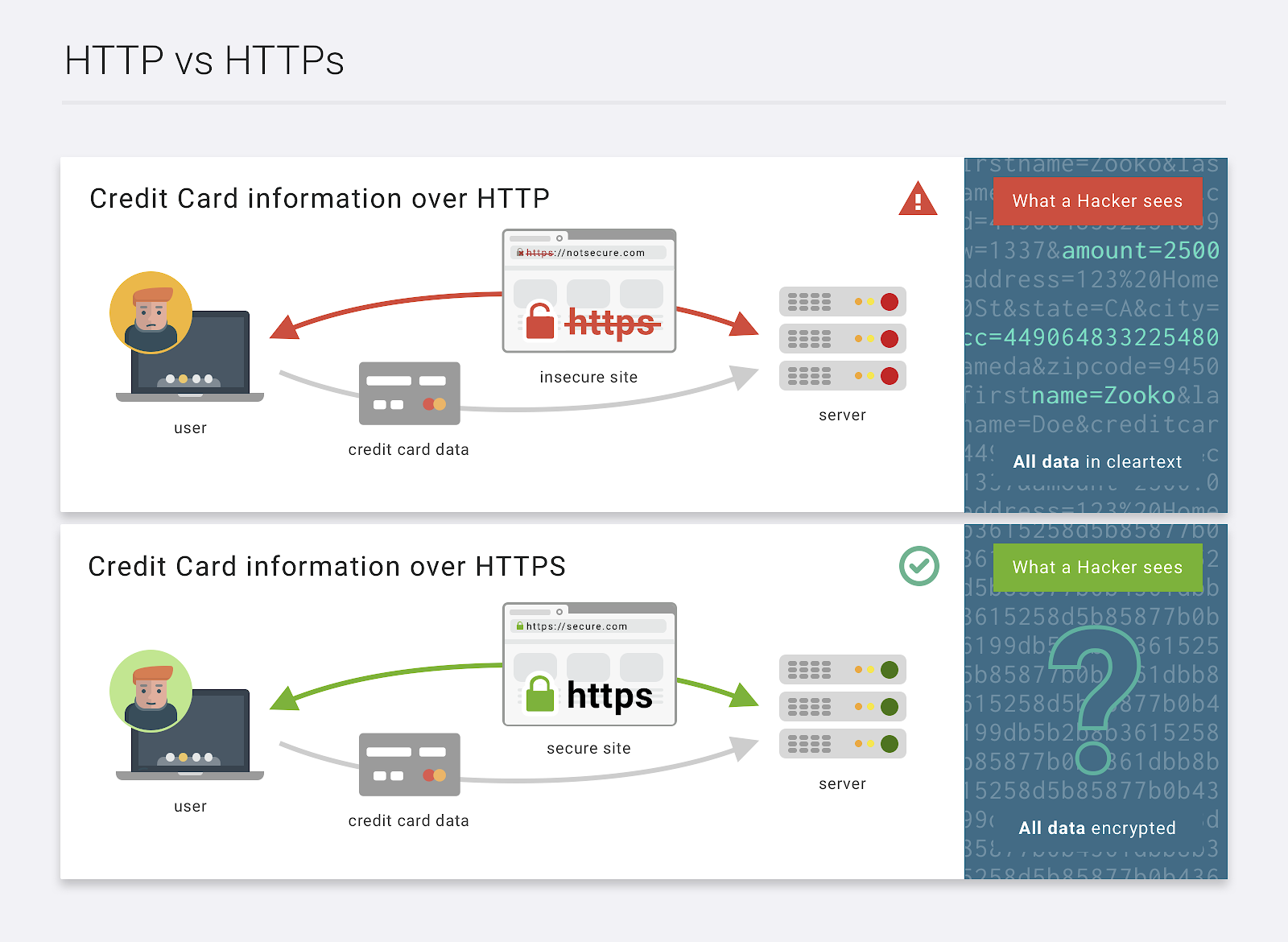 Zcash, the HTTPS of Blockchains