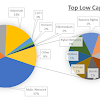 Low Market Cap Crypto Meaning - The Best Low Cap Crypto Projects Of 2020 Token Metrics Blog / High apys low transactions fees of 0.03%, with 50% of the fees rewarding liquidity providers to put it simply, cryptocurrency market capitalization is the value of.