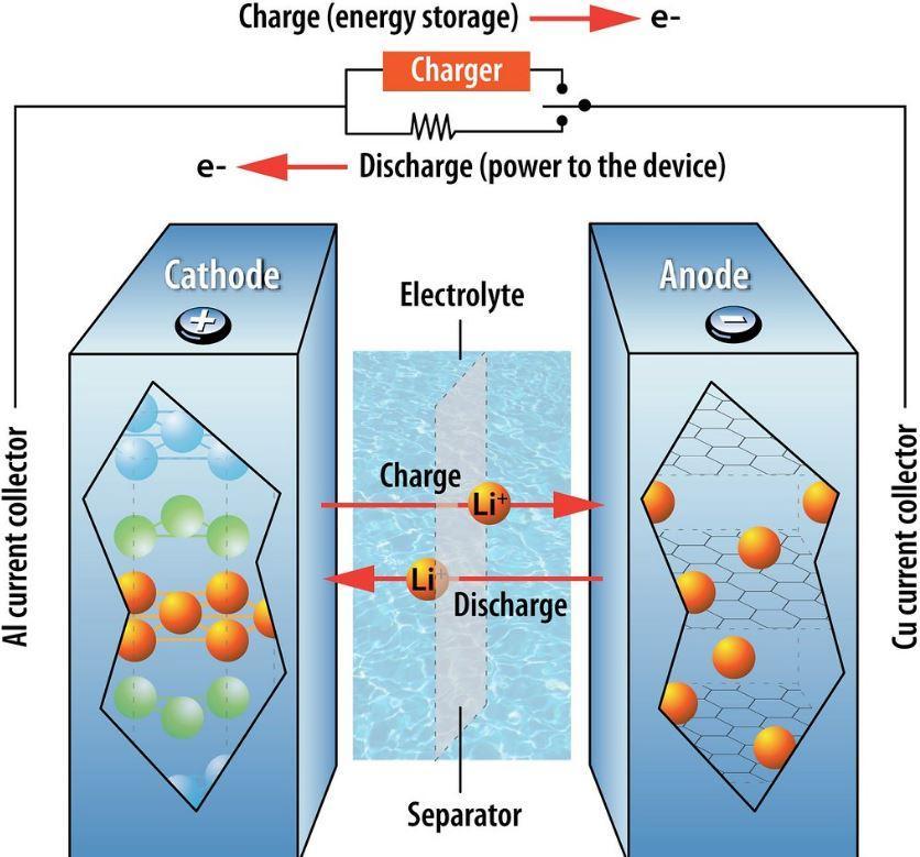Does a charged battery weigh more?