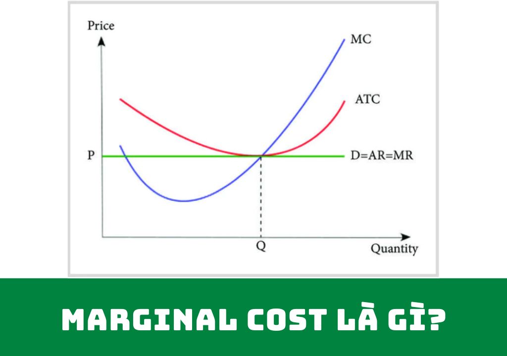 Marginal cost là gì?