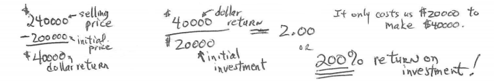 Calculating the Return on Investment with Financial Leverage