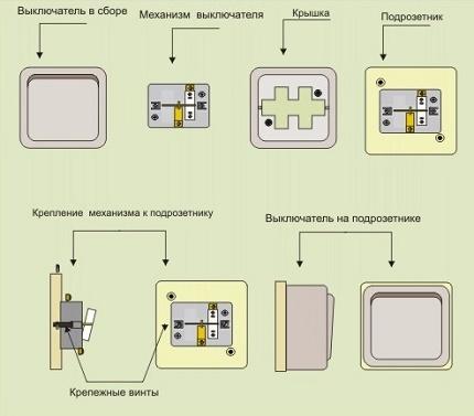 Монтаж накладных выключателей своими руками, установка, накладной выключатель