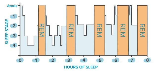 I wake up every morning at 2:47. What does that mean? - Quora