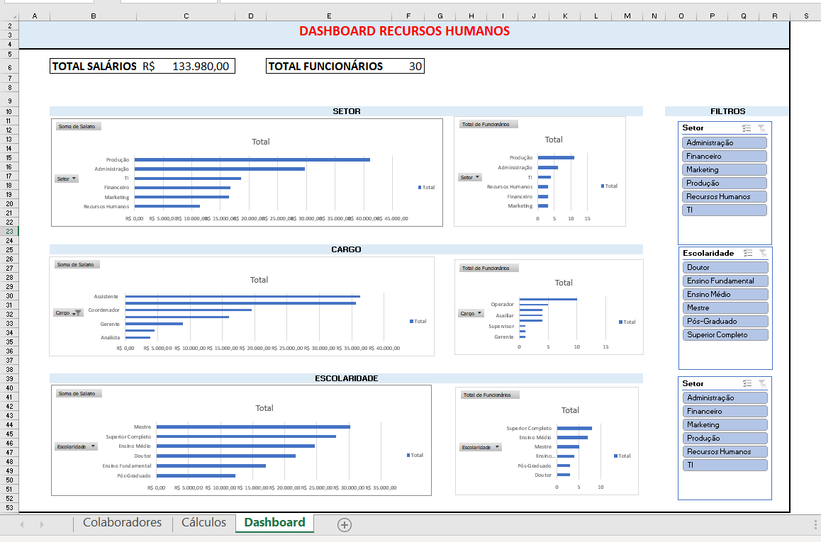 Dashboard no Excel resultado esperado