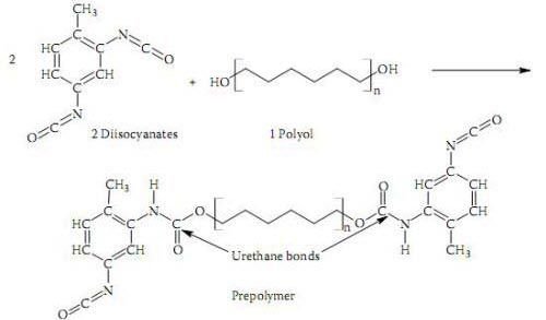 Công thức hóa học của polyurethane