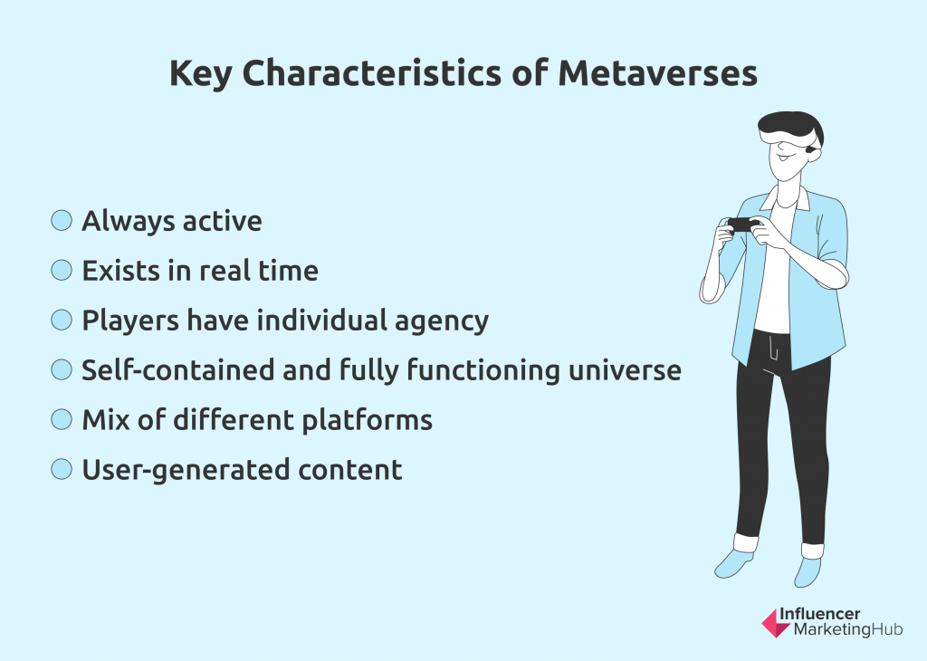 A Deep Dive into Metaverse Marketing : Key Characteristics of Metaverses