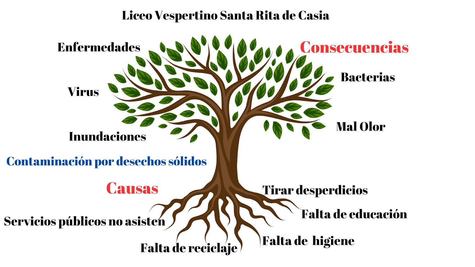 Diagrama

Descripción generada automáticamente