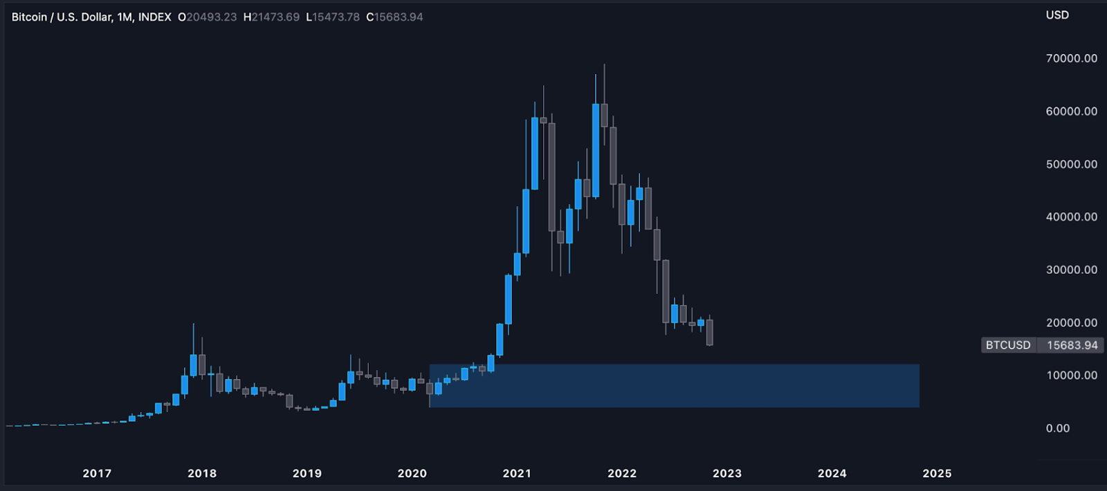 WChO5RoLFMi50wU 14PFG8rv4Ou2VDPjkTJBxlndzYzma9C2nPv AsvwT7eVXZX1 njLwDqlokF5SMwaePazDShkX These Factors May Drag the Bitcoin (BTC) Price to as low as $8000! But There’s a Catch!