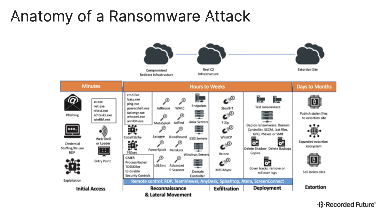 ransomware attacks