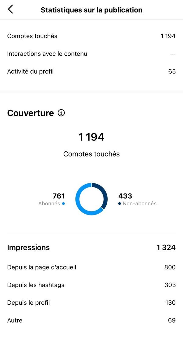 statistiques hashtags