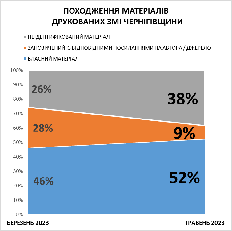 C:\Users\Admin\AppData\Local\Temp\Rar$DIa0.632\Походження друк.png