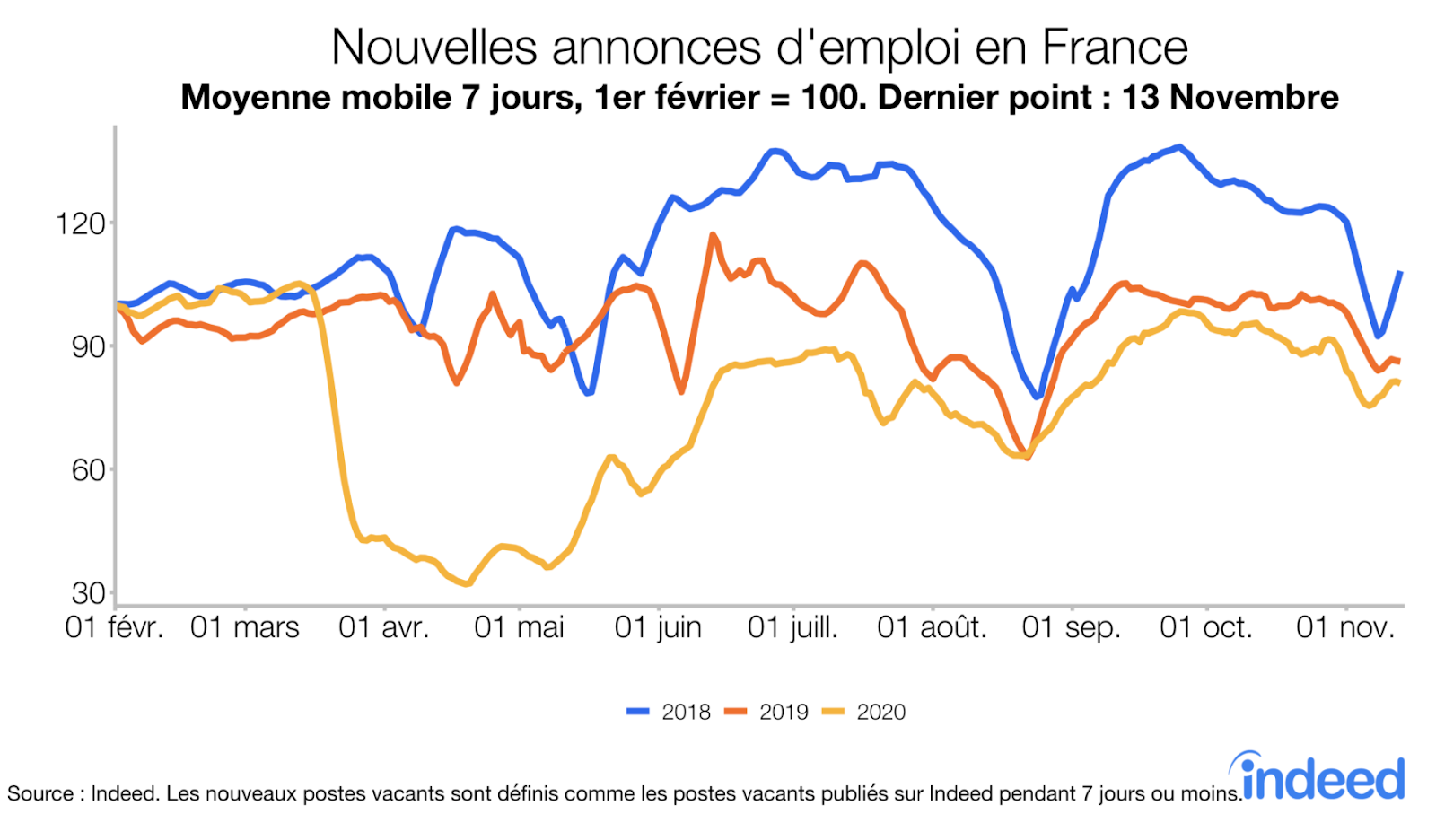 Nouvelles annonces d'emploi en France