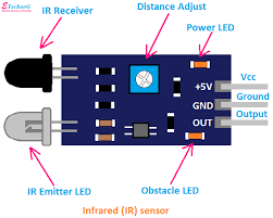 IR (Infrared) Sensor With Arduino And With Raspberry PI – Matha Electronics