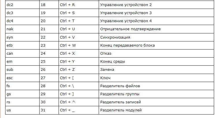 KOI-8 и ASCII – все о кодировании символов