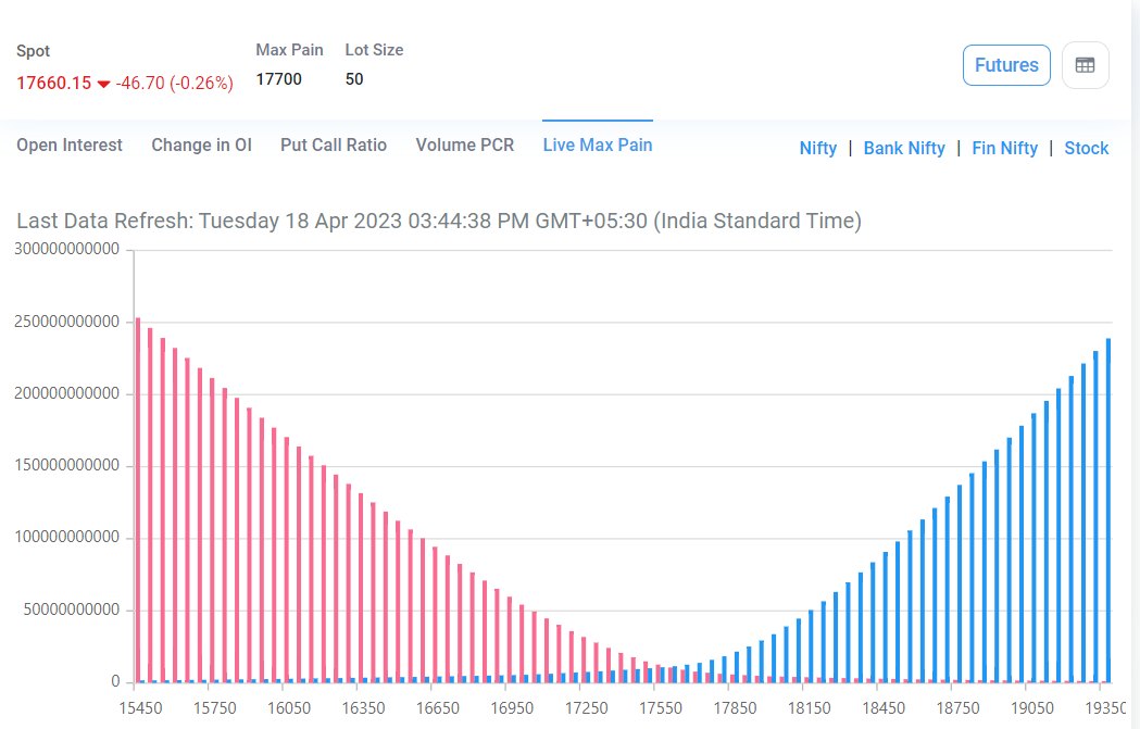 A Complete Guide on Options Trading 13