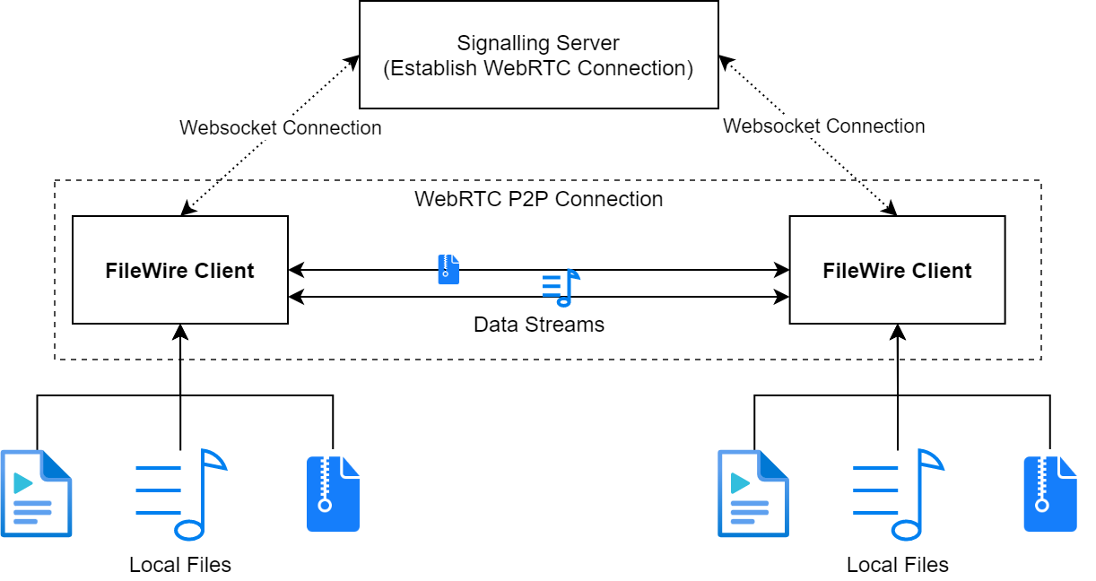 Diagram

Description automatically generated