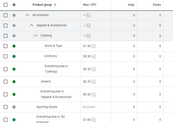 Products groups subdivide to  Increase Sales on Google Shopping ads