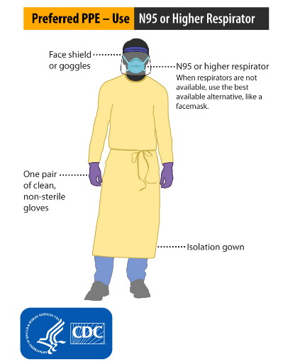 Introduction: Simulation, Telehealth, and Personal Protective Equipment ...