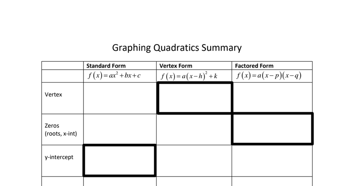 graphing-quadratics-summary-and-quadratic-word-problems-pdf-google-drive