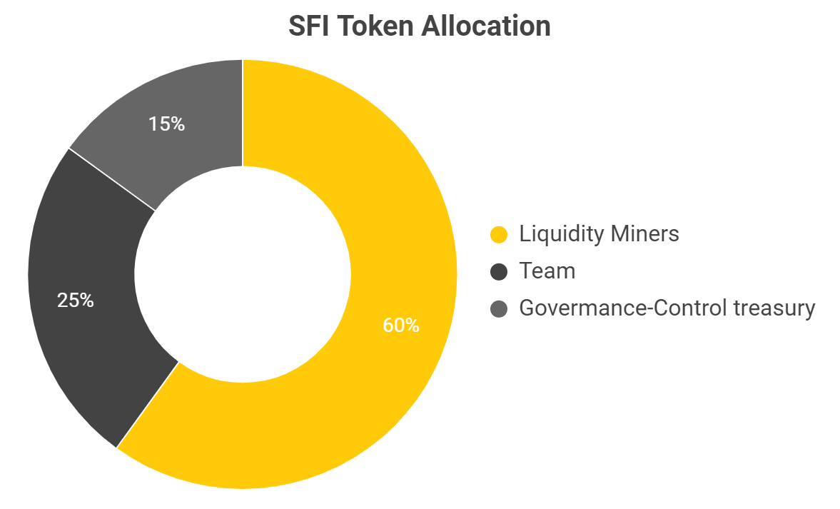 SFI. SFI компания. Система SFI Group. SFI акции.