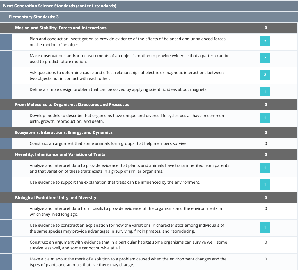 Leverage Your Curriculum Platform’s Analysis Tools