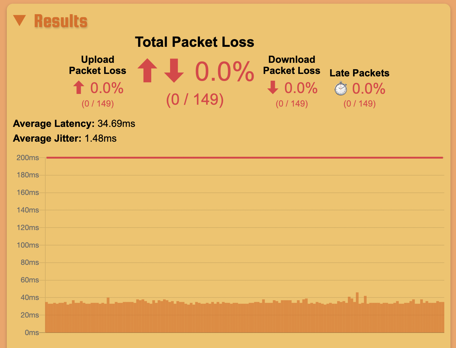 packet loss test results screen