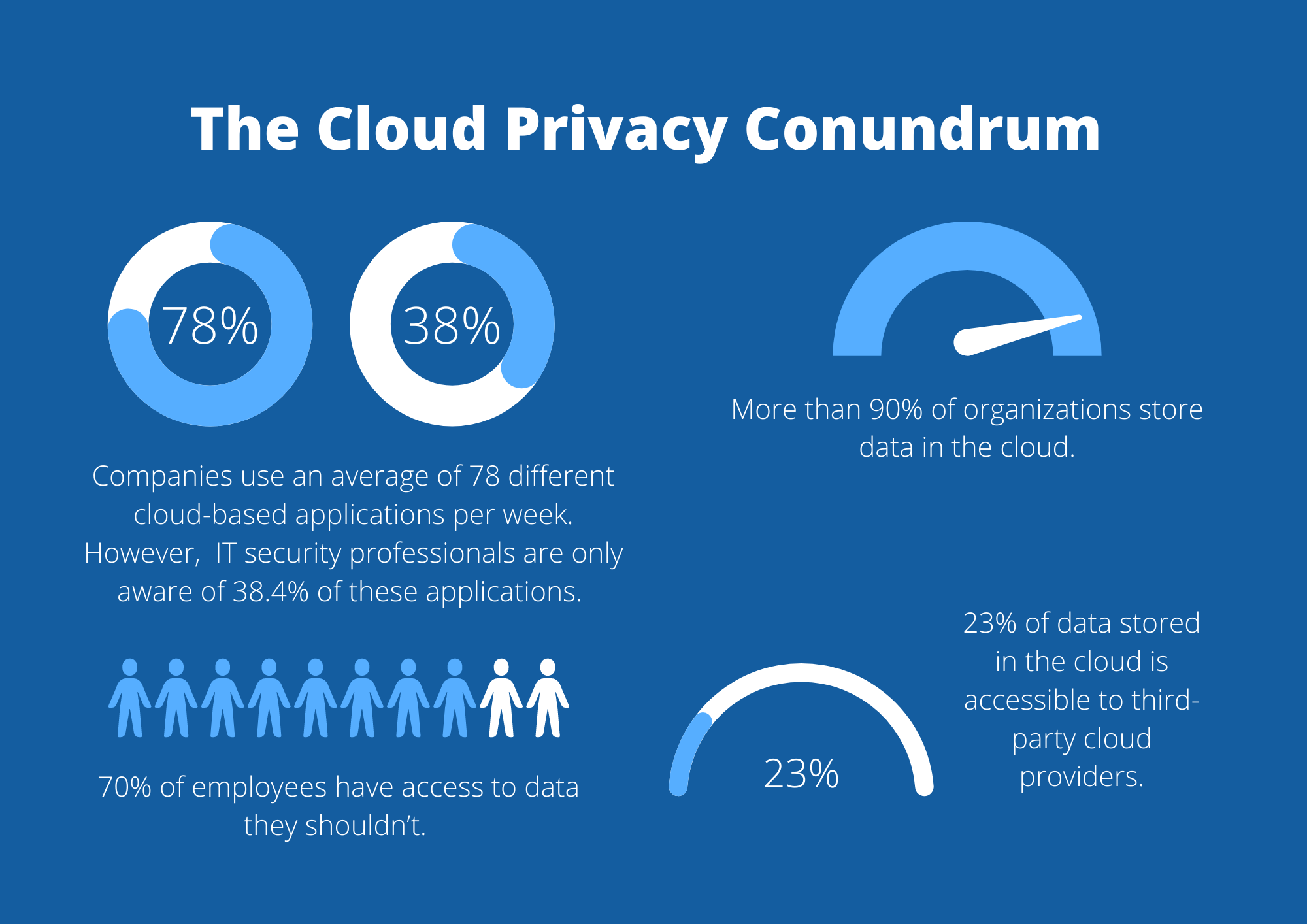 Cloud security infographic 