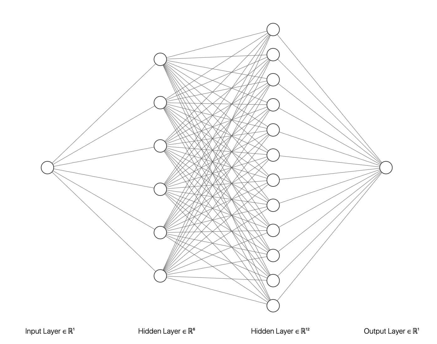 Deep learning