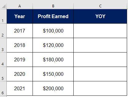 Yearwise data