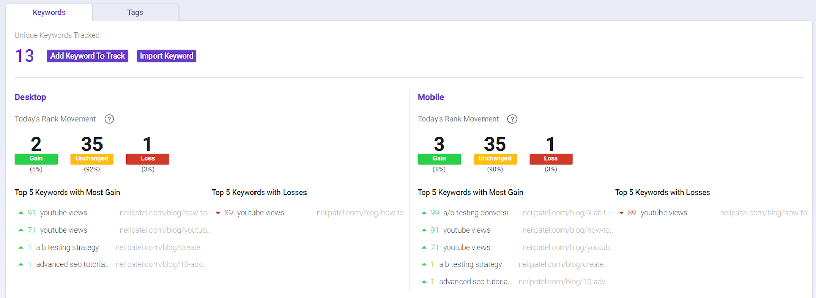 BiQ rank tracking is a great keyword rank tracker