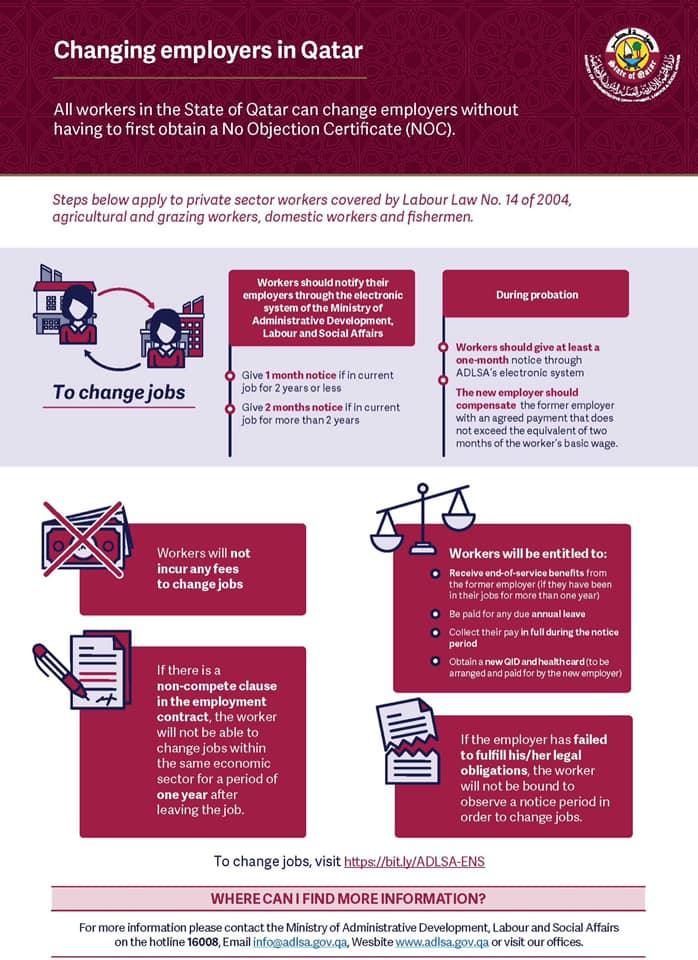 Changing Employers in Qatar: What Will You Receive After Resignation ...