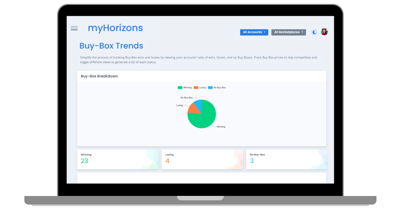 myHorizons Buy Box Trends