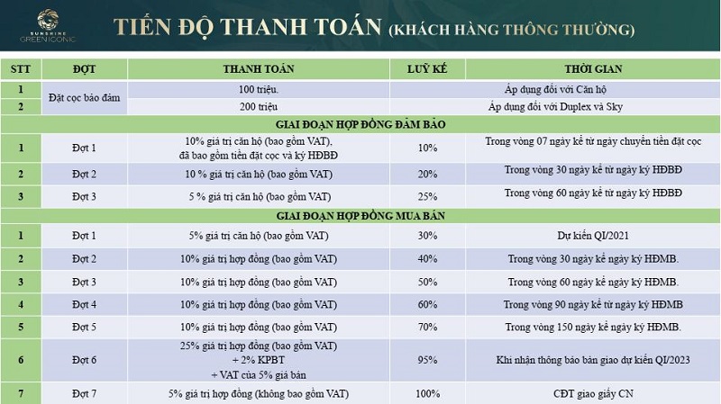 Tiến độ thanh toán thông tin khi mua Sunshine Green Iconic