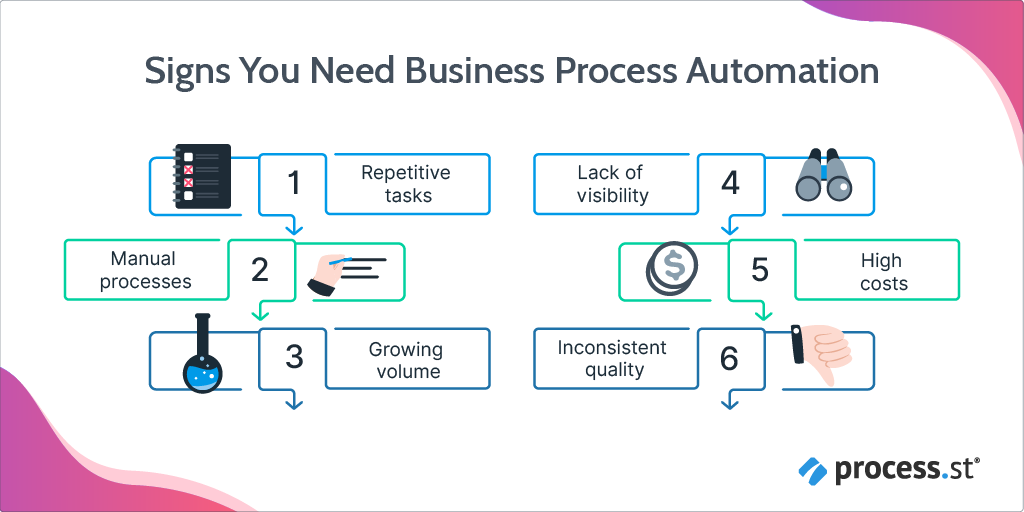 updating your Business process automation benefits